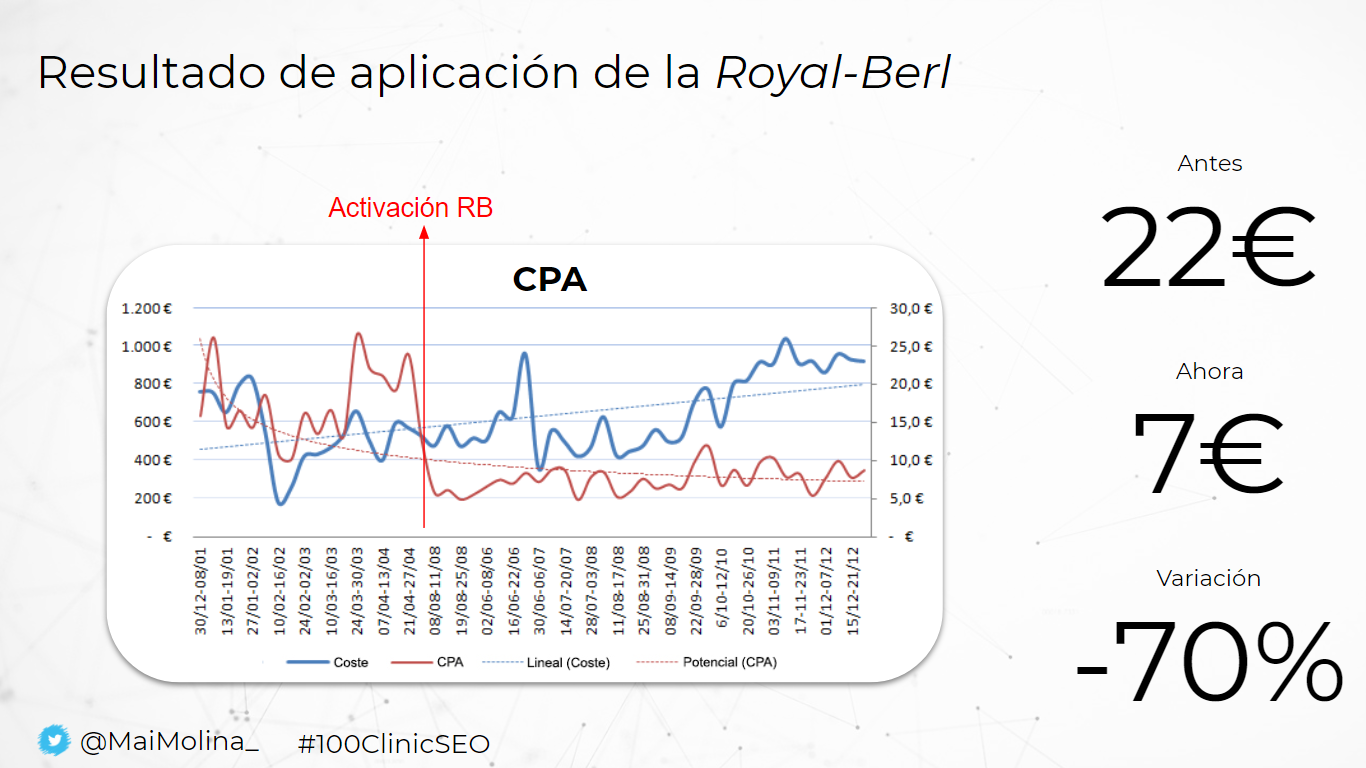 Royal Berl - La revolución del PPC