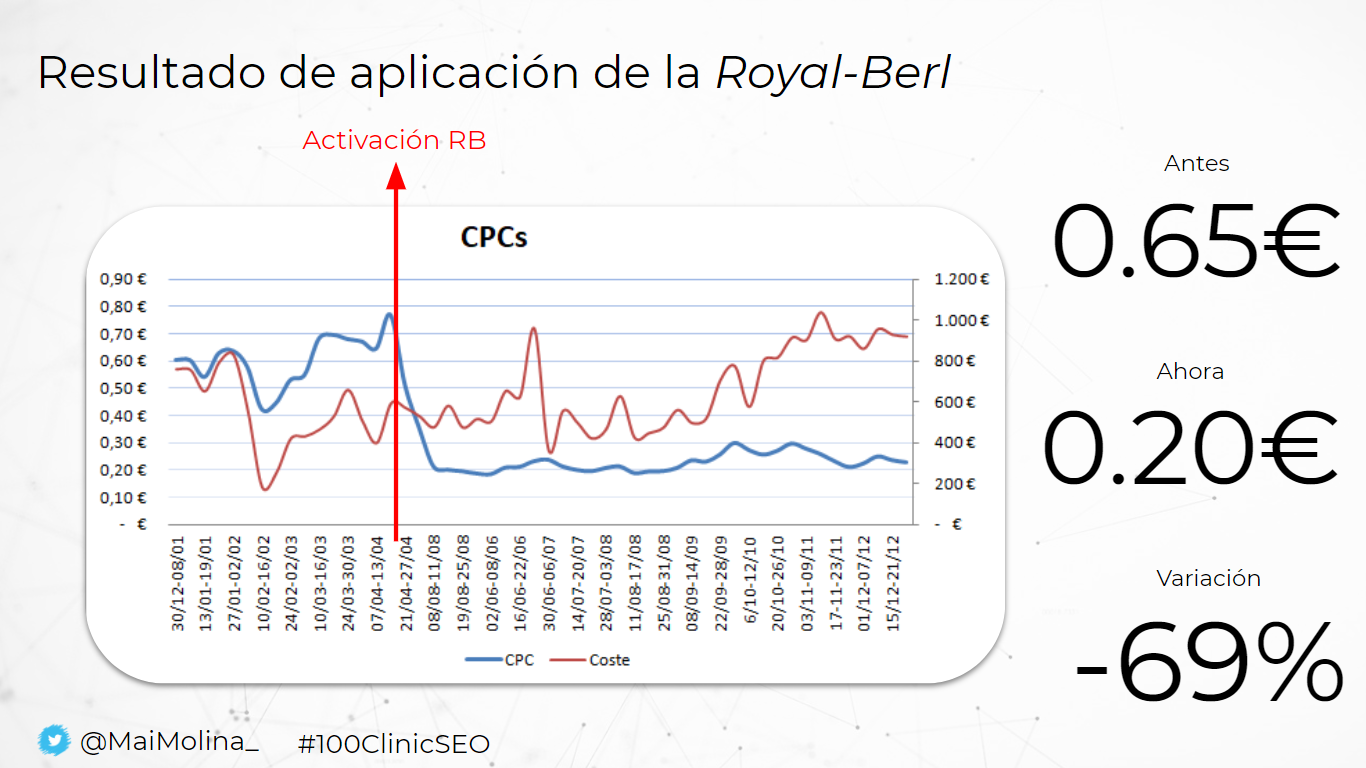 Royal Berl - La revolución del PPC