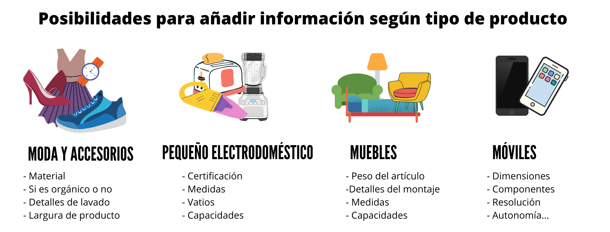 Descripción en detalle de lo más interesante de las actualizaciones del  feed de Merchant