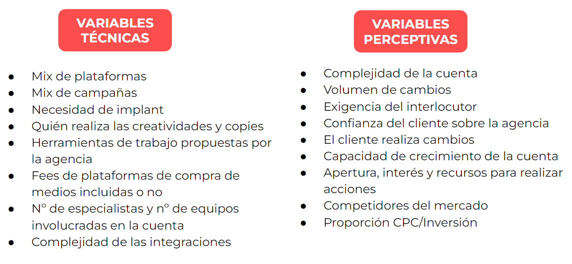 Fees de agencias en marketing