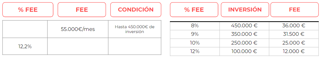 Fees de agencias en marketing