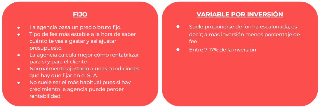 Fees de agencias en marketing