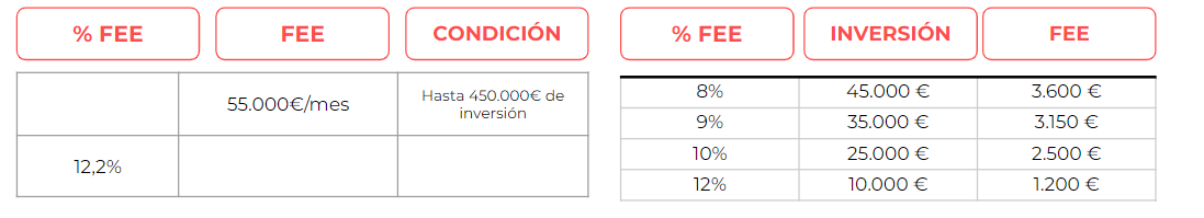 Fees de agencias en marketing