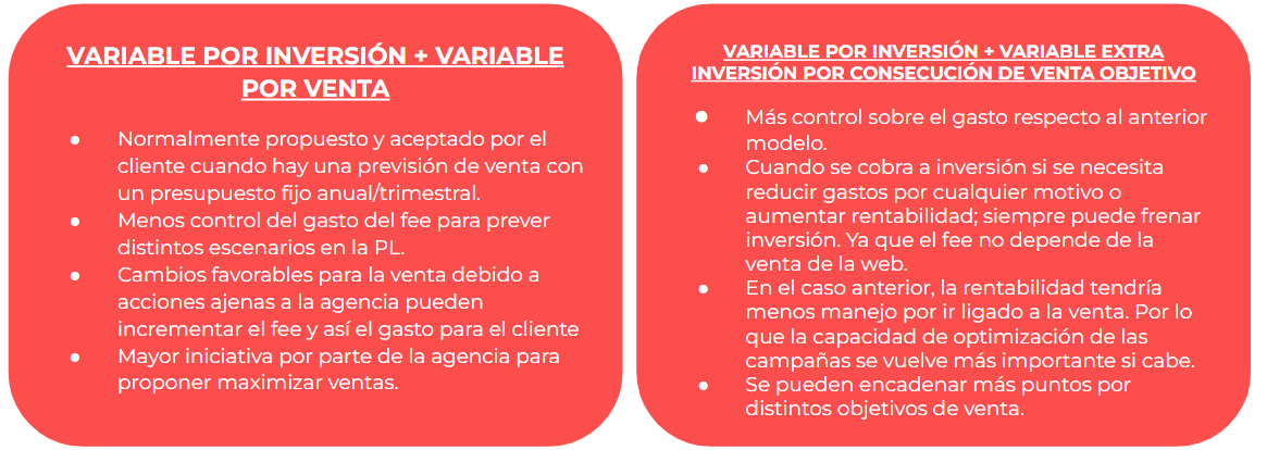 Fees de agencias en marketing