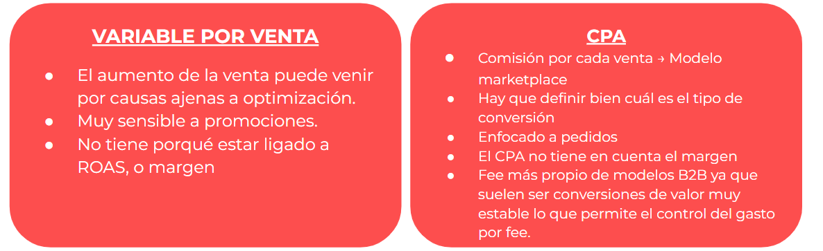 Fees de agencias en marketing