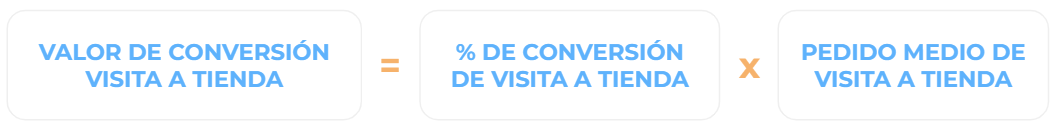 Todo lo que sé sobre las campañas Performance Max