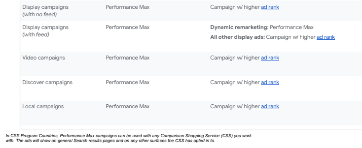 Todo lo que sé sobre las campañas Performance Max