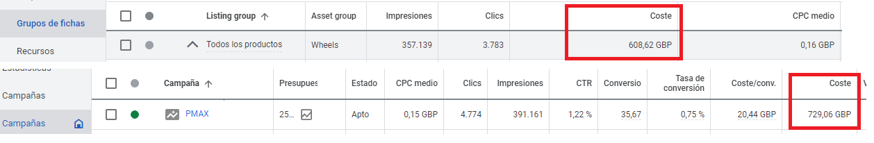 Todo lo que sé sobre las campañas Performance Max