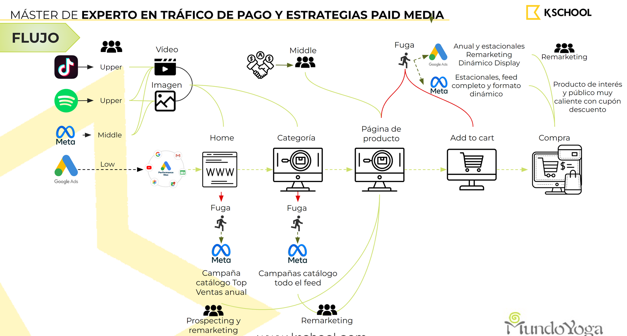 Nuevo Proyecto PPC ROOMS