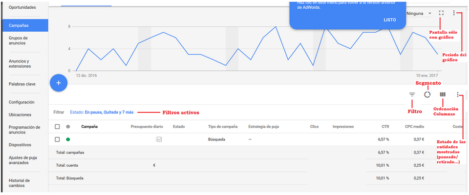 El Nuevo Google Adwords a todo detalle