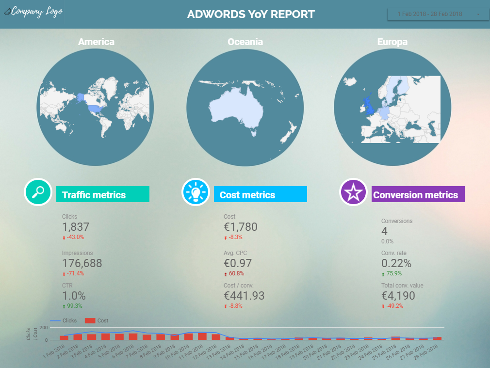 Plantilla GRATIS de Data Studio para Adwords